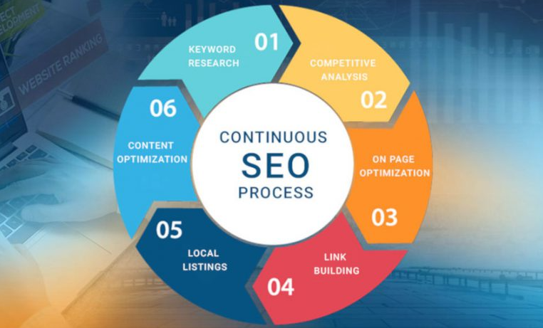 有度seo搜索引擎优化：精准定位目标客户，实现高效转化